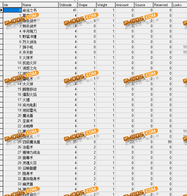 GOM引擎物品数据库Stdmode物品以及代码详解